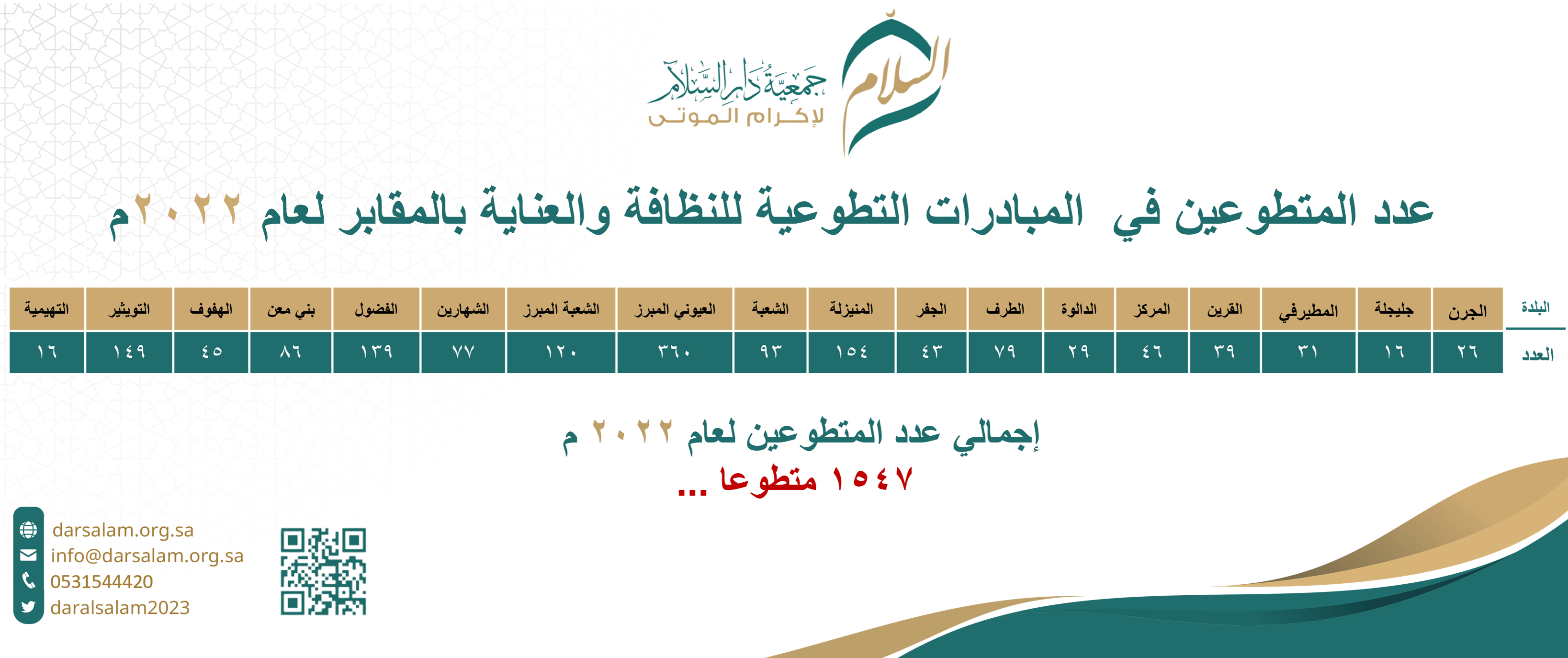 اكرام الموتى في الاحساء